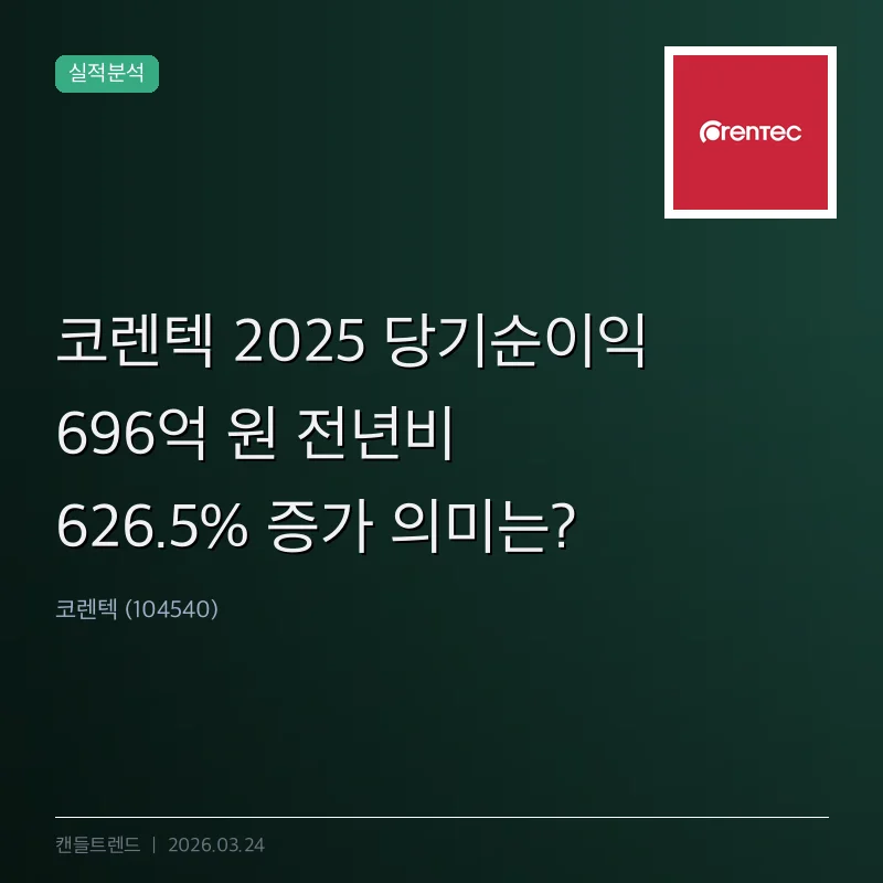 코렌텍 2025 당기순이익 696억 원 전년비 626.5% 증가 의미는?