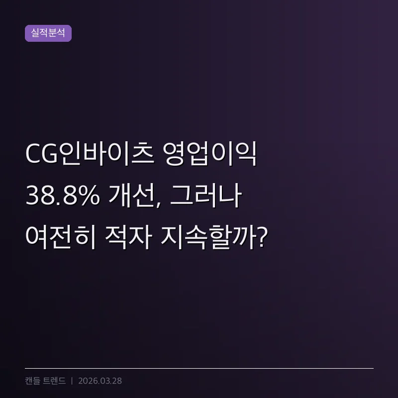 CG인바이츠 영업이익 38.8% 개선, 그러나 여전히 적자 지속할까?