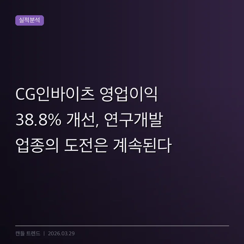 CG인바이츠 영업이익 38.8% 개선, 연구개발 업종의 도전은 계속된다