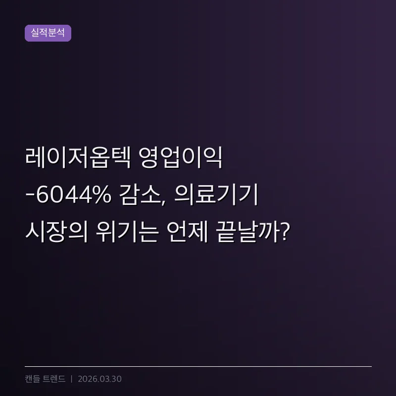 레이저옵텍 영업이익 -6044% 감소, 의료기기 시장의 위기는 언제 끝날까?
