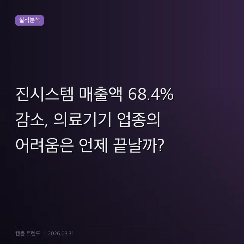 진시스템 매출액 68.4% 감소, 의료기기 업종의 어려움은 언제 끝날까?