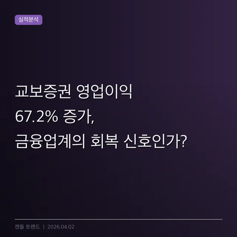 교보증권 영업이익 67.2% 증가, 금융업계의 회복 신호인가?
