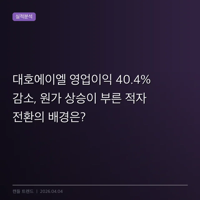 대호에이엘 영업이익 40.4% 감소, 원가 상승이 부른 적자 전환의 배경은?