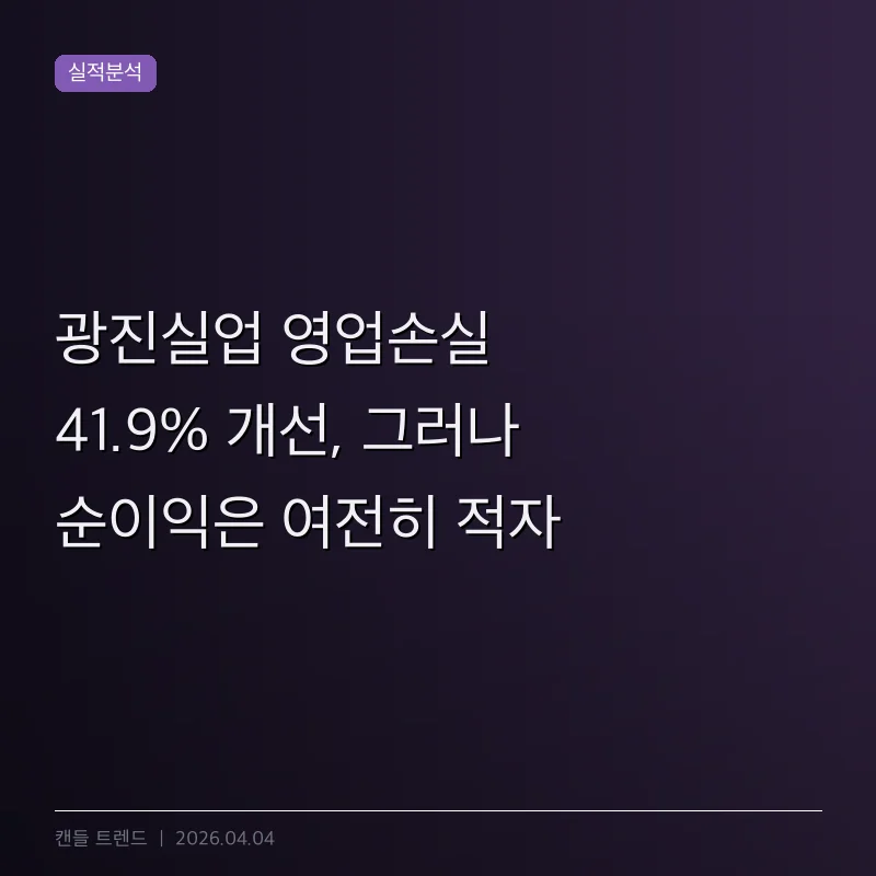 광진실업 영업손실 41.9% 개선, 그러나 순이익은 여전히 적자