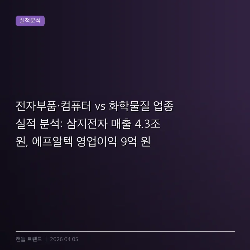 전자부품·컴퓨터 vs 화학물질 업종 실적 분석: 삼지전자 매출 4.3조 원, 에프알텍 영업이익 9억 원