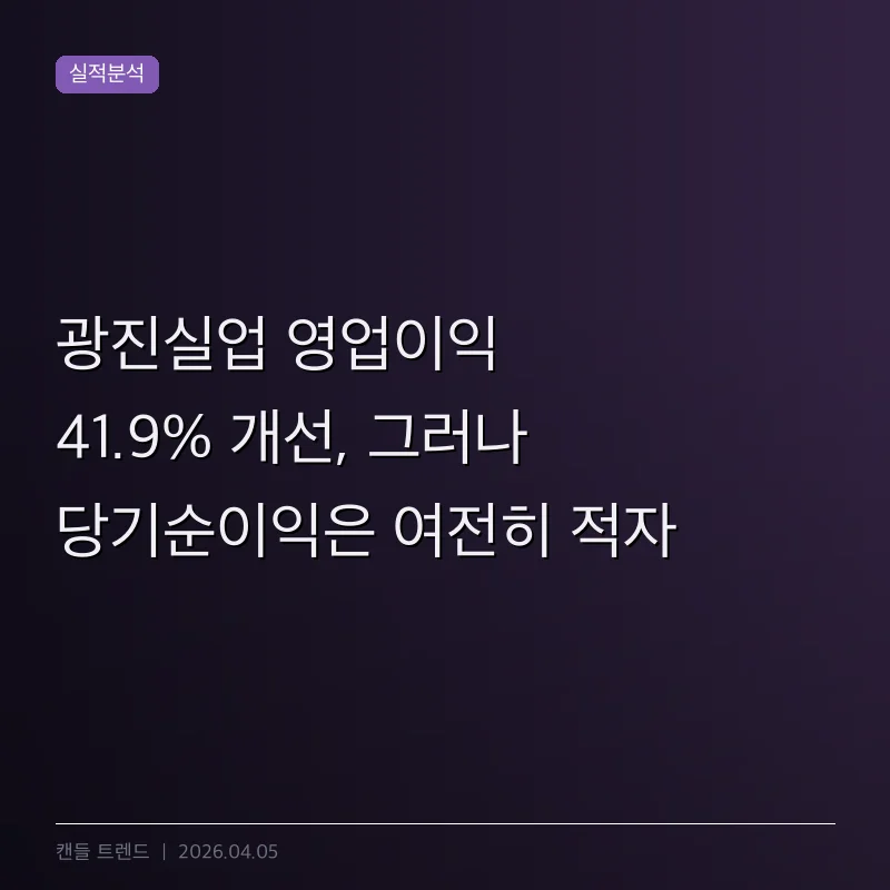 광진실업 영업이익 41.9% 개선, 그러나 당기순이익은 여전히 적자