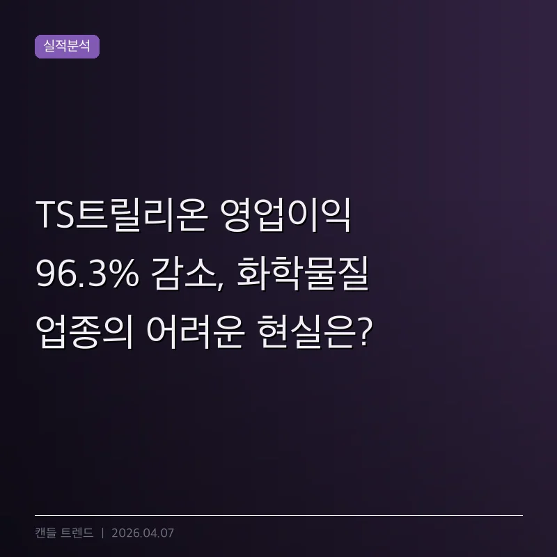 TS트릴리온 영업이익 96.3% 감소, 화학물질 업종의 어려운 현실은?