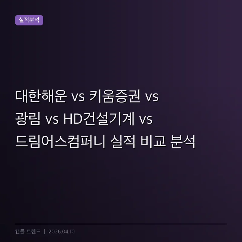 대한해운 vs 키움증권 vs 광림 vs HD건설기계 vs 드림어스컴퍼니 실적 비교 분석