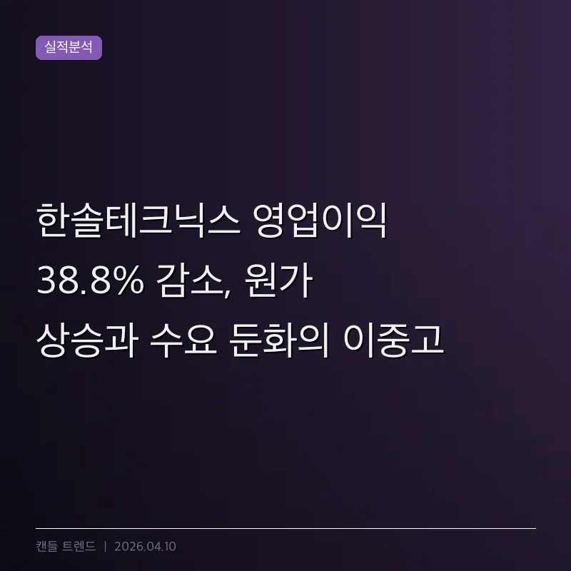 한솔테크닉스 영업이익 38.8% 감소, 원가 상승과 수요 둔화의 이중고