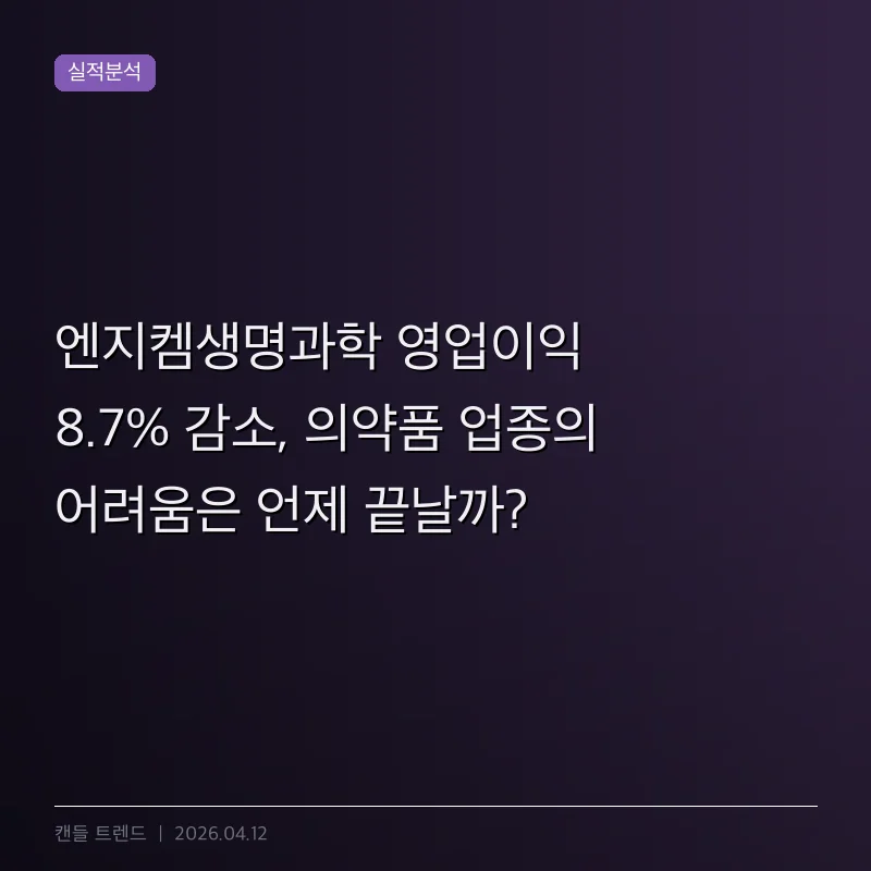 엔지켐생명과학 영업이익 8.7% 감소, 의약품 업종의 어려움은 언제 끝날까?