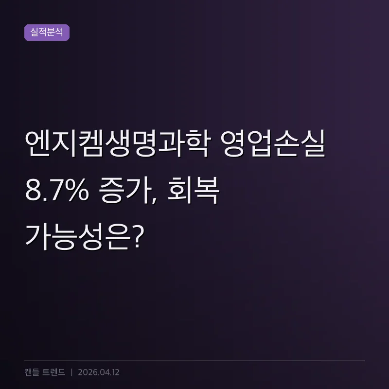 엔지켐생명과학 영업손실 8.7% 증가, 회복 가능성은?