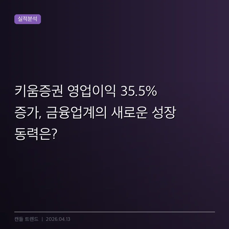 키움증권 영업이익 35.5% 증가, 금융업계의 새로운 성장 동력은?