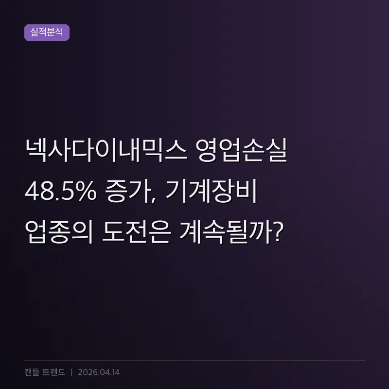 넥사다이내믹스 영업손실 48.5% 증가, 기계장비 업종의 도전은 계속될까?