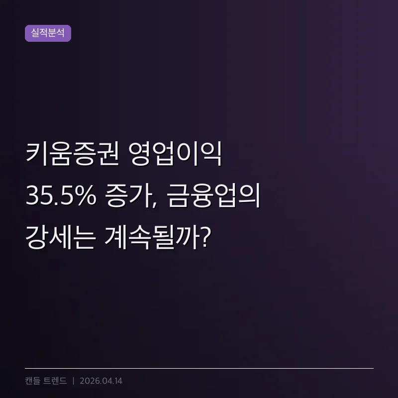키움증권 영업이익 35.5% 증가, 금융업의 강세는 계속될까?