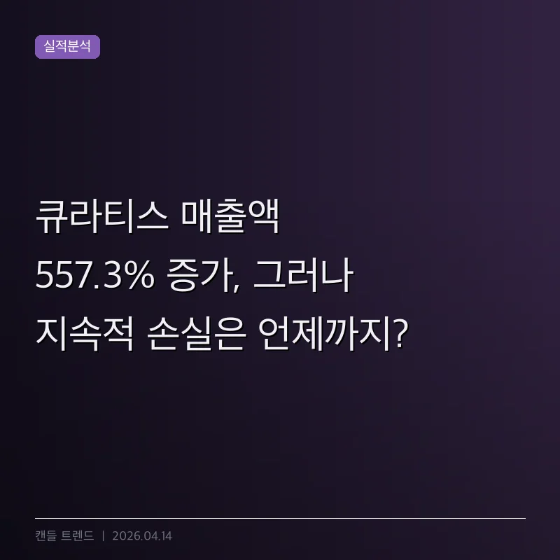큐라티스 매출액 557.3% 증가, 그러나 지속적 손실은 언제까지?