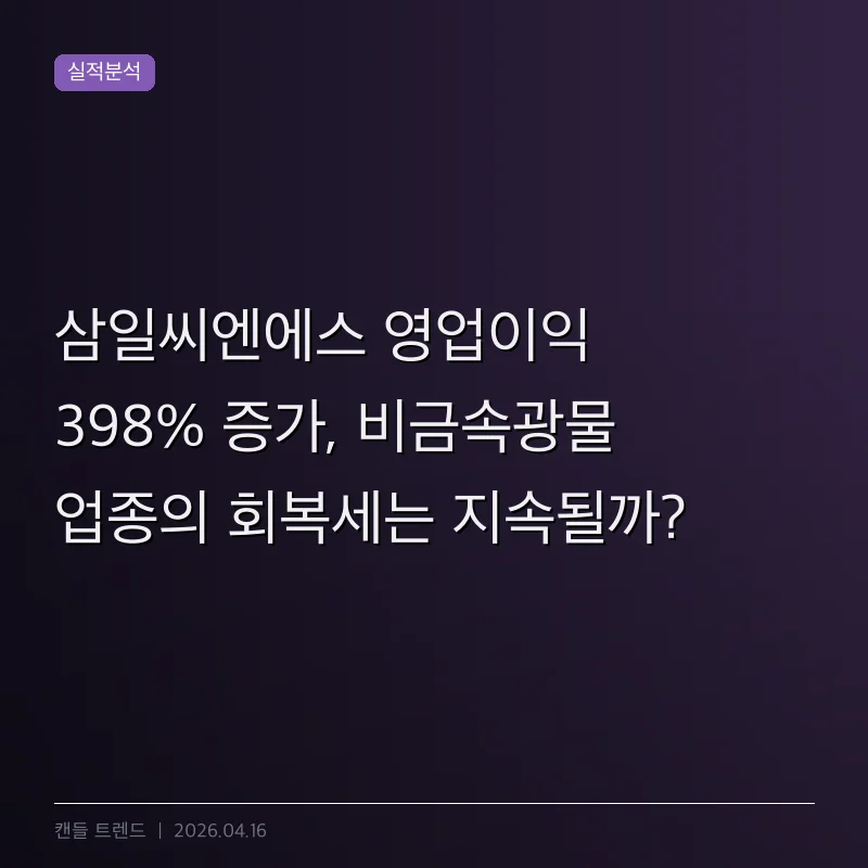 삼일씨엔에스 영업이익 398% 증가, 비금속광물 업종의 회복세는 지속될까?