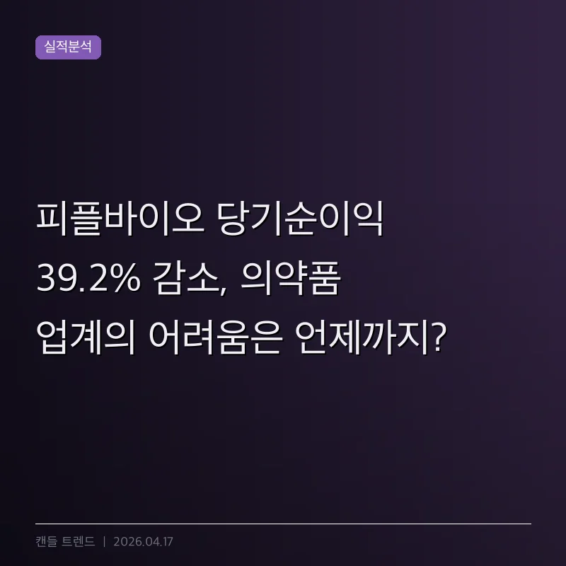 피플바이오 당기순이익 39.2% 감소, 의약품 업계의 어려움은 언제까지?
