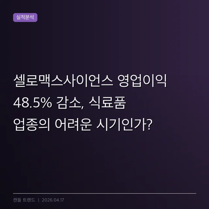 셀로맥스사이언스 영업이익 48.5% 감소, 식료품 업종의 어려운 시기인가?
