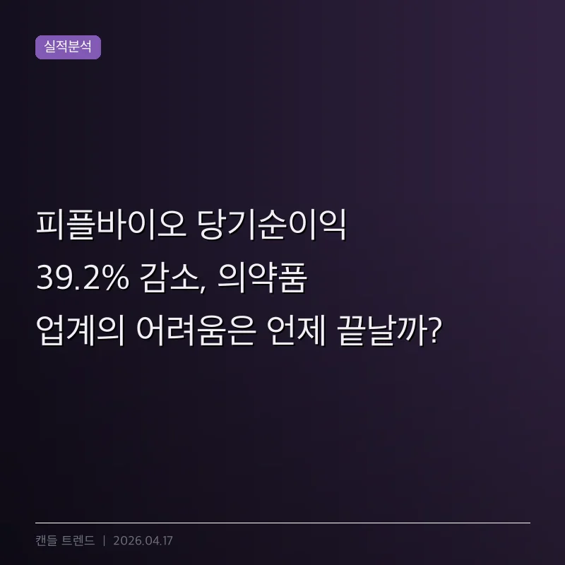 피플바이오 당기순이익 39.2% 감소, 의약품 업계의 어려움은 언제 끝날까?