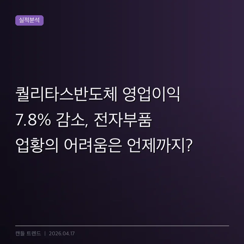 퀄리타스반도체 영업이익 7.8% 감소, 전자부품 업황의 어려움은 언제까지?
