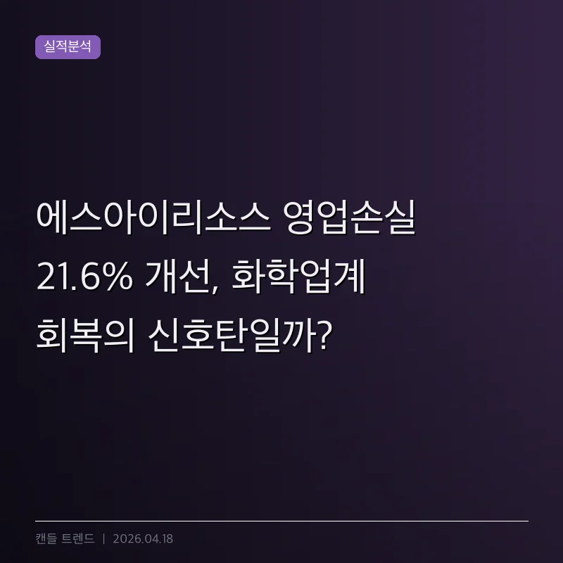 에스아이리소스 영업손실 21.6% 개선, 화학업계 회복의 신호탄일까?