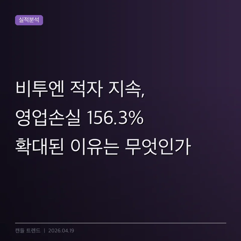 비투엔 적자 지속, 영업손실 156.3% 확대된 이유는 무엇인가
