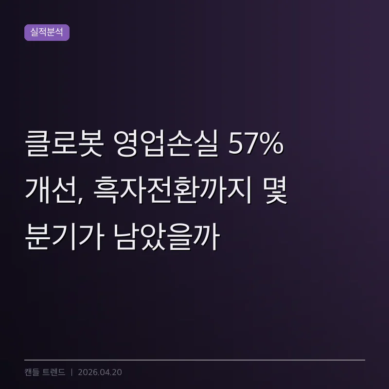 클로봇 영업손실 57% 개선, 흑자전환까지 몇 분기가 남았을까