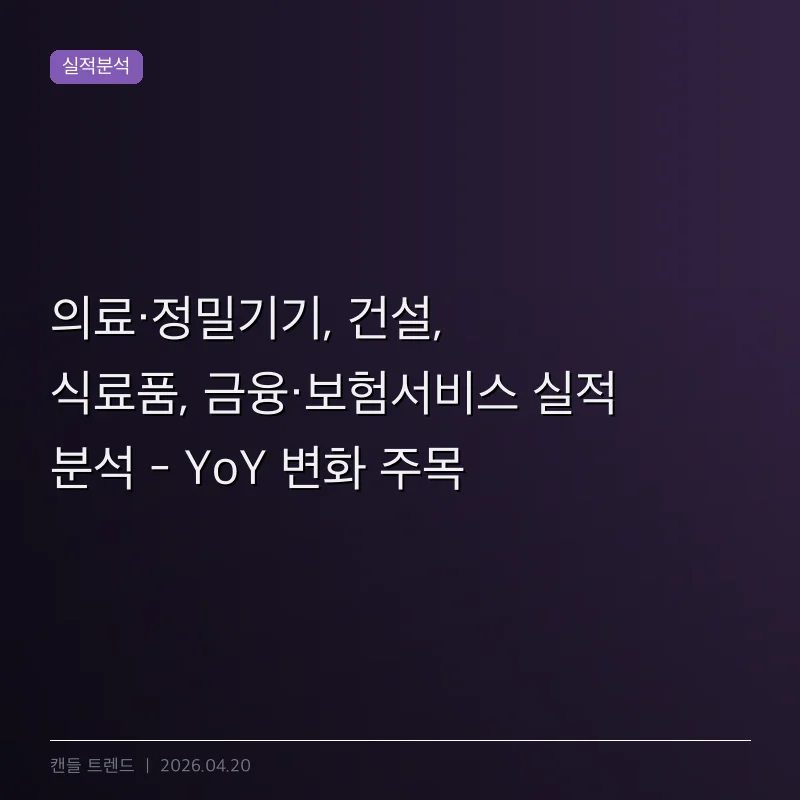 의료·정밀기기, 건설, 식료품, 금융·보험서비스 실적 분석 - YoY 변화 주목