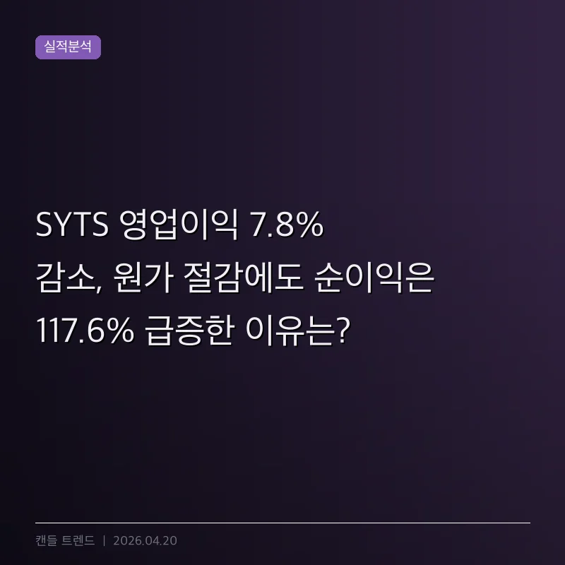 SYTS 영업이익 7.8% 감소, 원가 절감에도 순이익은 117.6% 급증한 이유는?