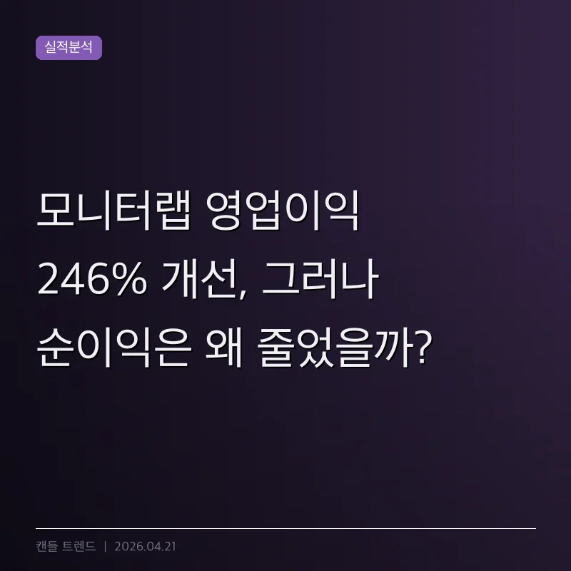 모니터랩 영업이익 246% 개선, 그러나 순이익은 왜 줄었을까?