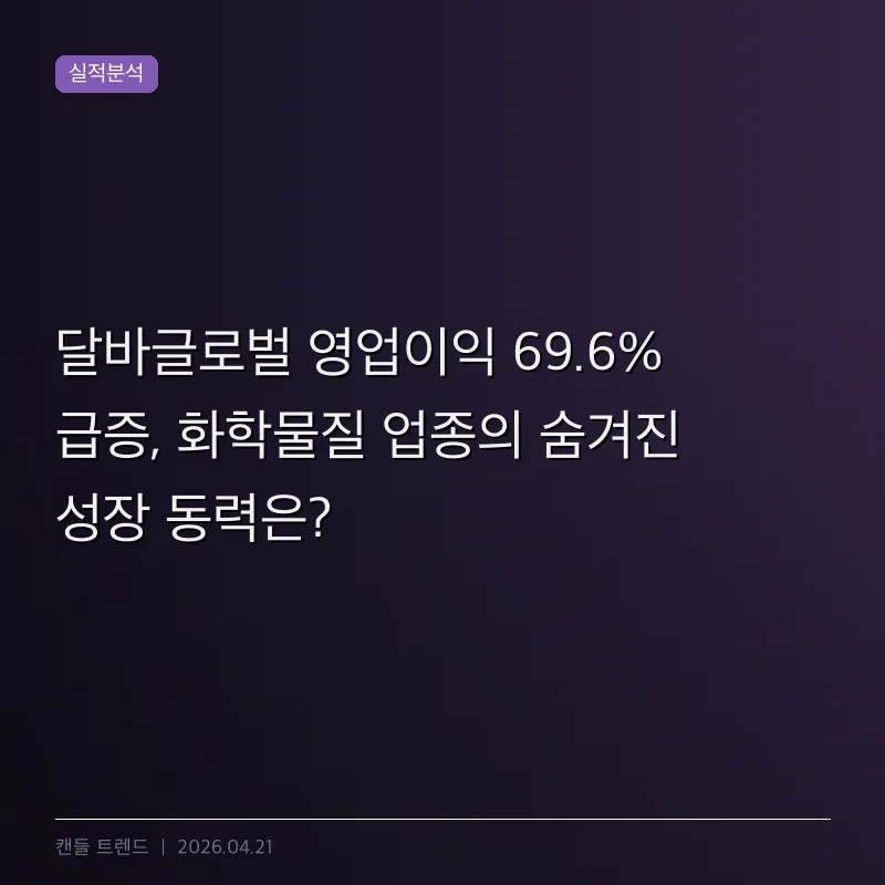 달바글로벌 영업이익 69.6% 급증, 화학물질 업종의 숨겨진 성장 동력은?