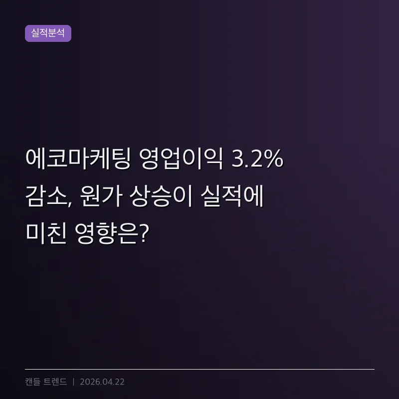에코마케팅 영업이익 3.2% 감소, 원가 상승이 실적에 미친 영향은?