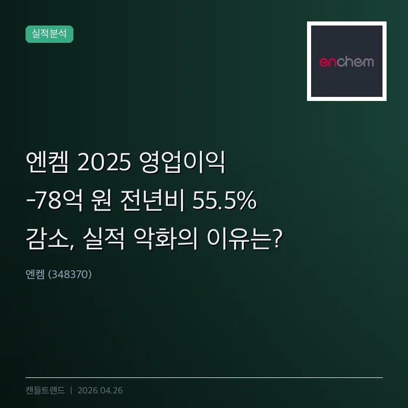 엔켐 2025 영업이익 -78억 원 전년비 55.5% 감소, 실적 악화의 이유는?
