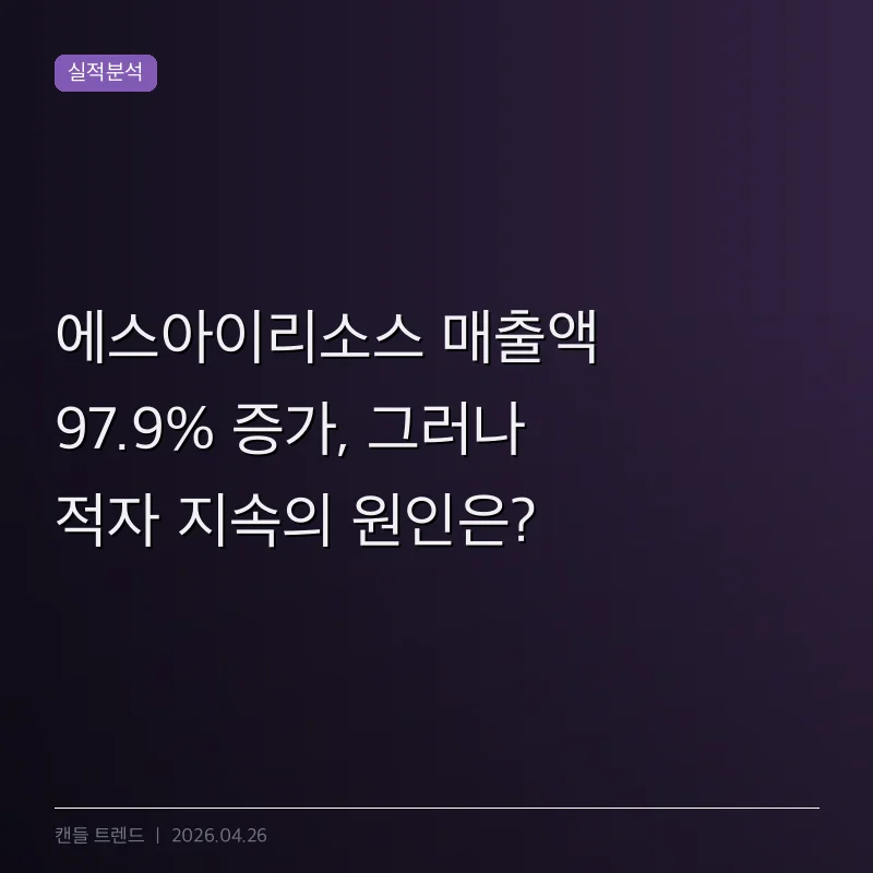 에스아이리소스 매출액 97.9% 증가, 그러나 적자 지속의 원인은?