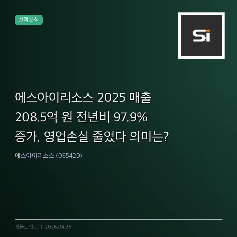 에스아이리소스 2025 매출 208.5억 원 전년비 97.9% 증가, 영업손실 줄었다 의미는?