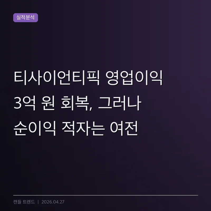 티사이언티픽 영업이익 3억 원 회복, 그러나 순이익 적자는 여전
