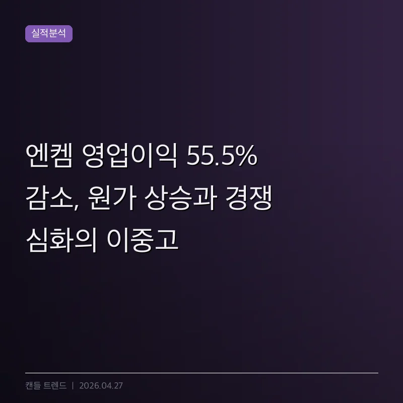 엔켐 영업이익 55.5% 감소, 원가 상승과 경쟁 심화의 이중고
