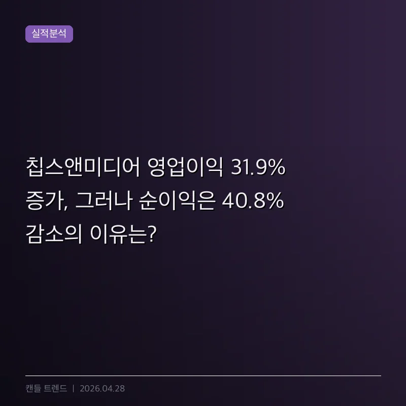 칩스앤미디어 영업이익 31.9% 증가, 그러나 순이익은 40.8% 감소의 이유는?