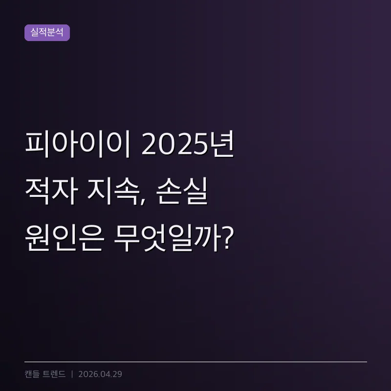 피아이이 2025년 적자 지속, 손실 원인은 무엇일까?