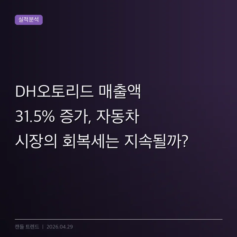 DH오토리드 매출액 31.5% 증가, 자동차 시장의 회복세는 지속될까?