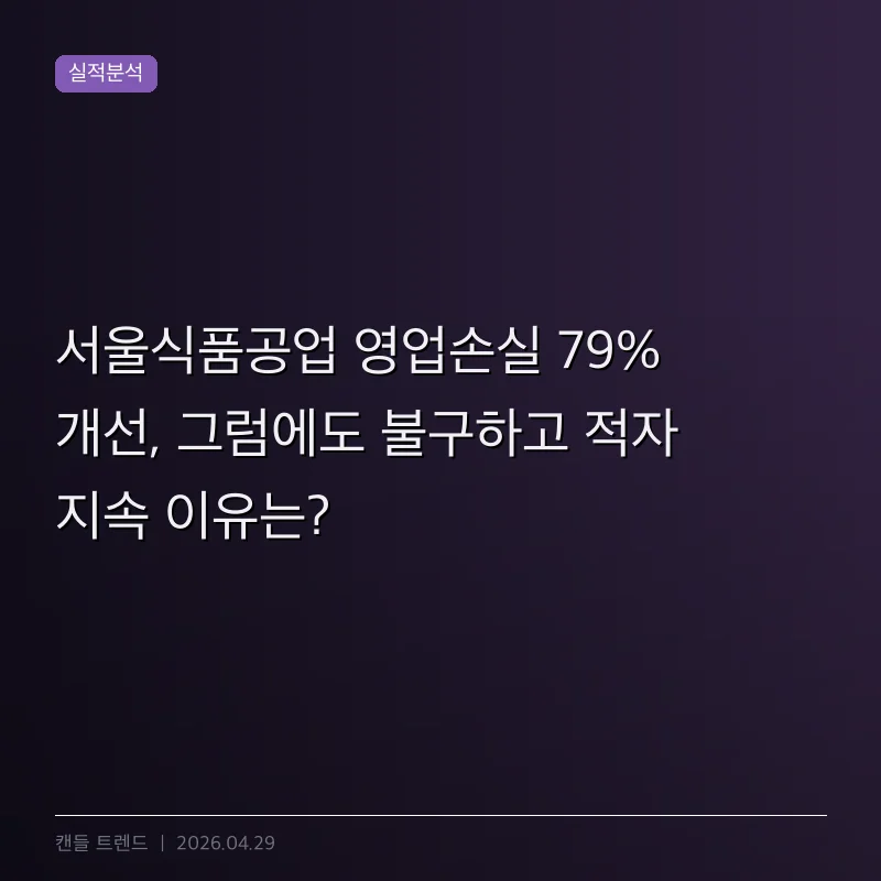 서울식품공업 영업손실 79% 개선, 그럼에도 불구하고 적자 지속 이유는?