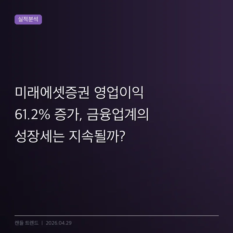 미래에셋증권 영업이익 61.2% 증가, 금융업계의 성장세는 지속될까?