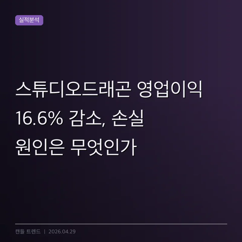 스튜디오드래곤 영업이익 16.6% 감소, 손실 원인은 무엇인가