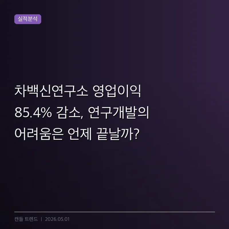 차백신연구소 영업이익 85.4% 감소, 연구개발의 어려움은 언제 끝날까?
