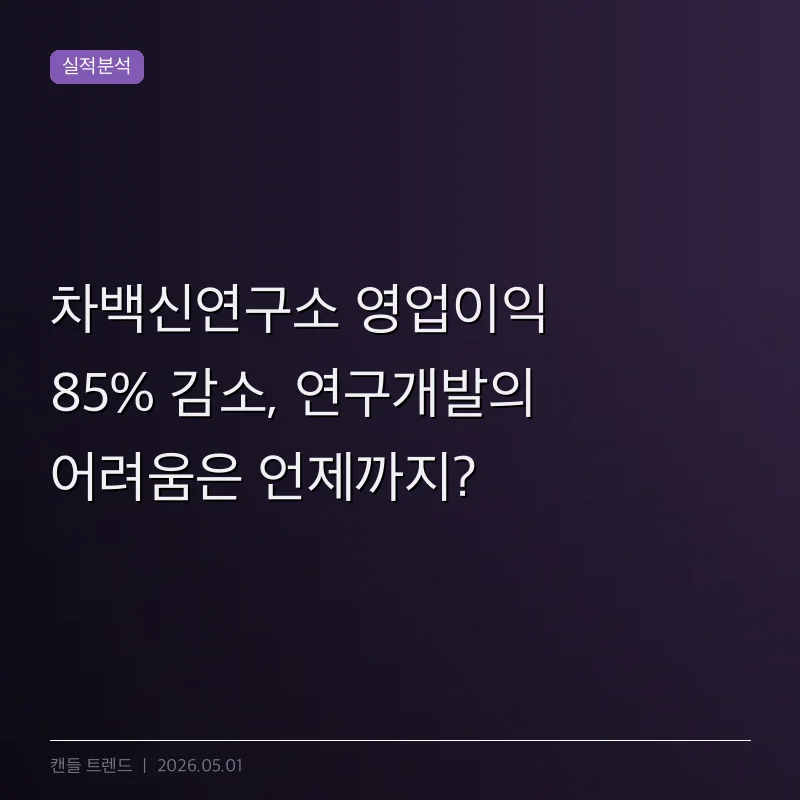 차백신연구소 영업이익 85% 감소, 연구개발의 어려움은 언제까지?