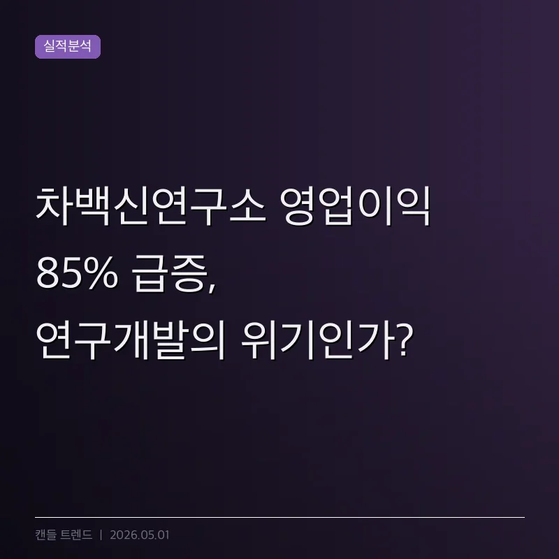 차백신연구소 영업이익 85% 급증, 연구개발의 위기인가?