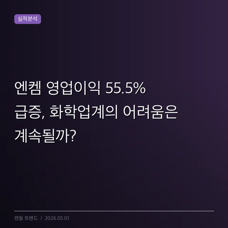 엔켐 영업이익 55.5% 급증, 화학업계의 어려움은 계속될까?