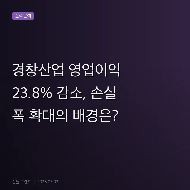 경창산업 영업이익 23.8% 감소, 손실 폭 확대의 배경은?