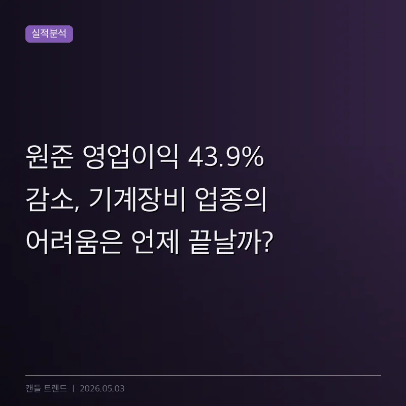 원준 영업이익 43.9% 감소, 기계장비 업종의 어려움은 언제 끝날까?