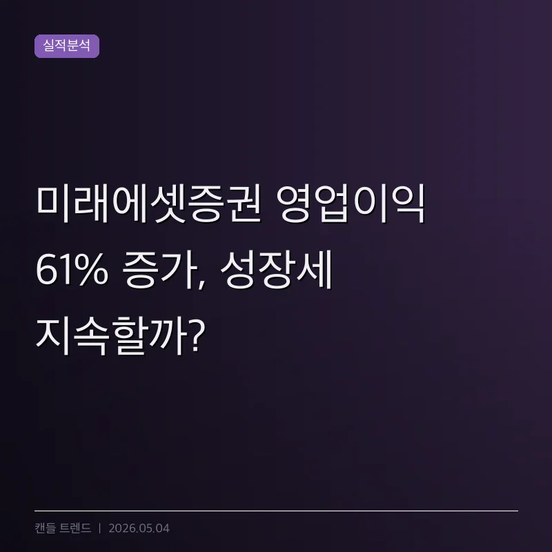 미래에셋증권 영업이익 61% 증가, 성장세 지속할까?